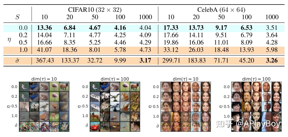 Ddim denoising diffusion implicit models 