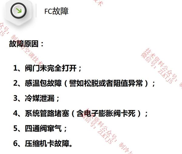 格力常见故障h5、e6、f0怎么修？ 知乎