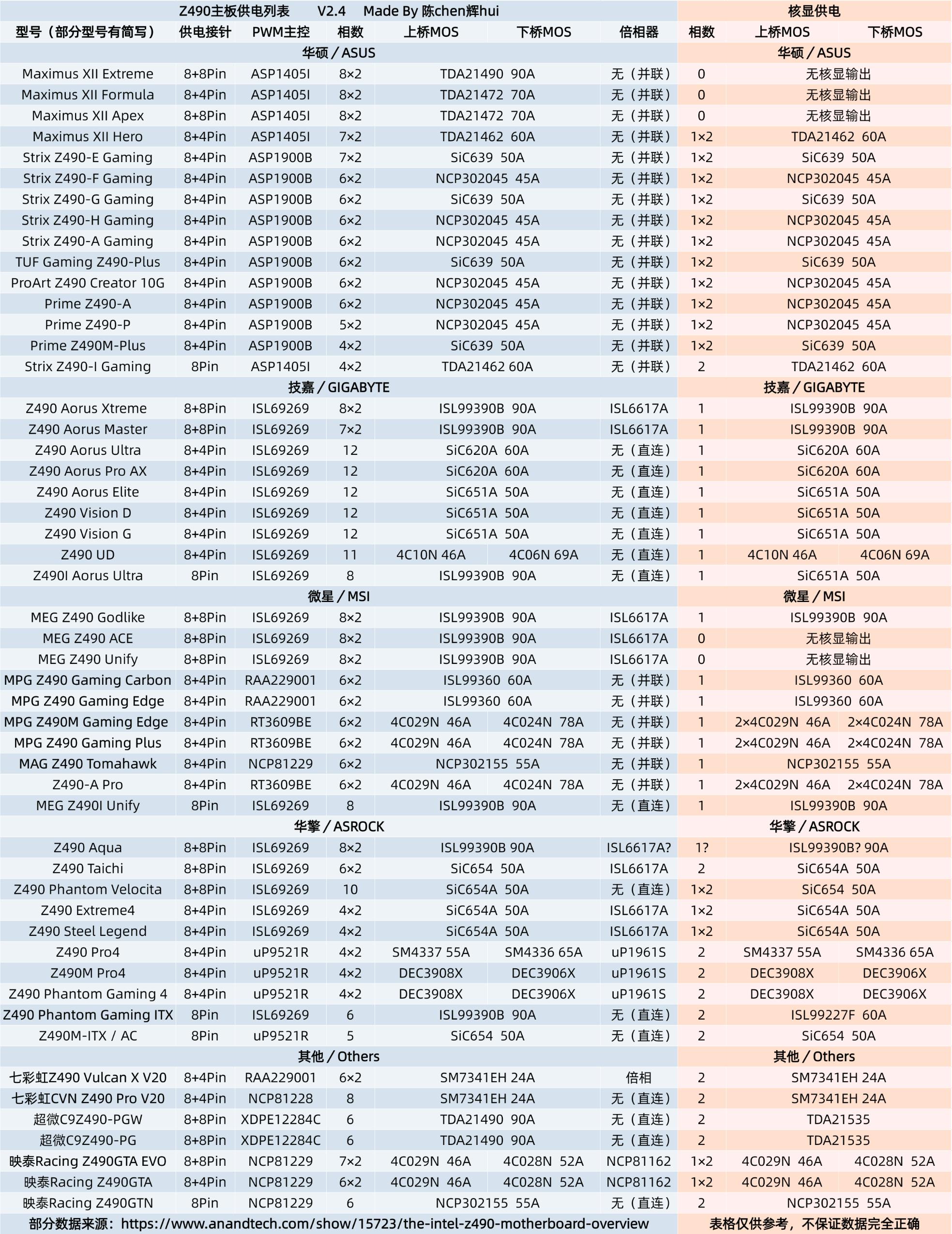 2021年主板天梯图图片