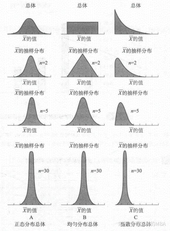 统计抽样图片