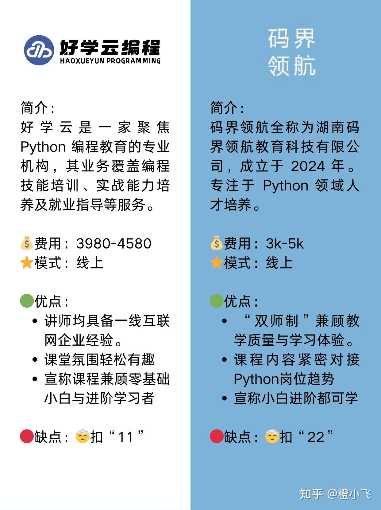 Python培训大实话!好学云VS碼界领航 - 知乎
