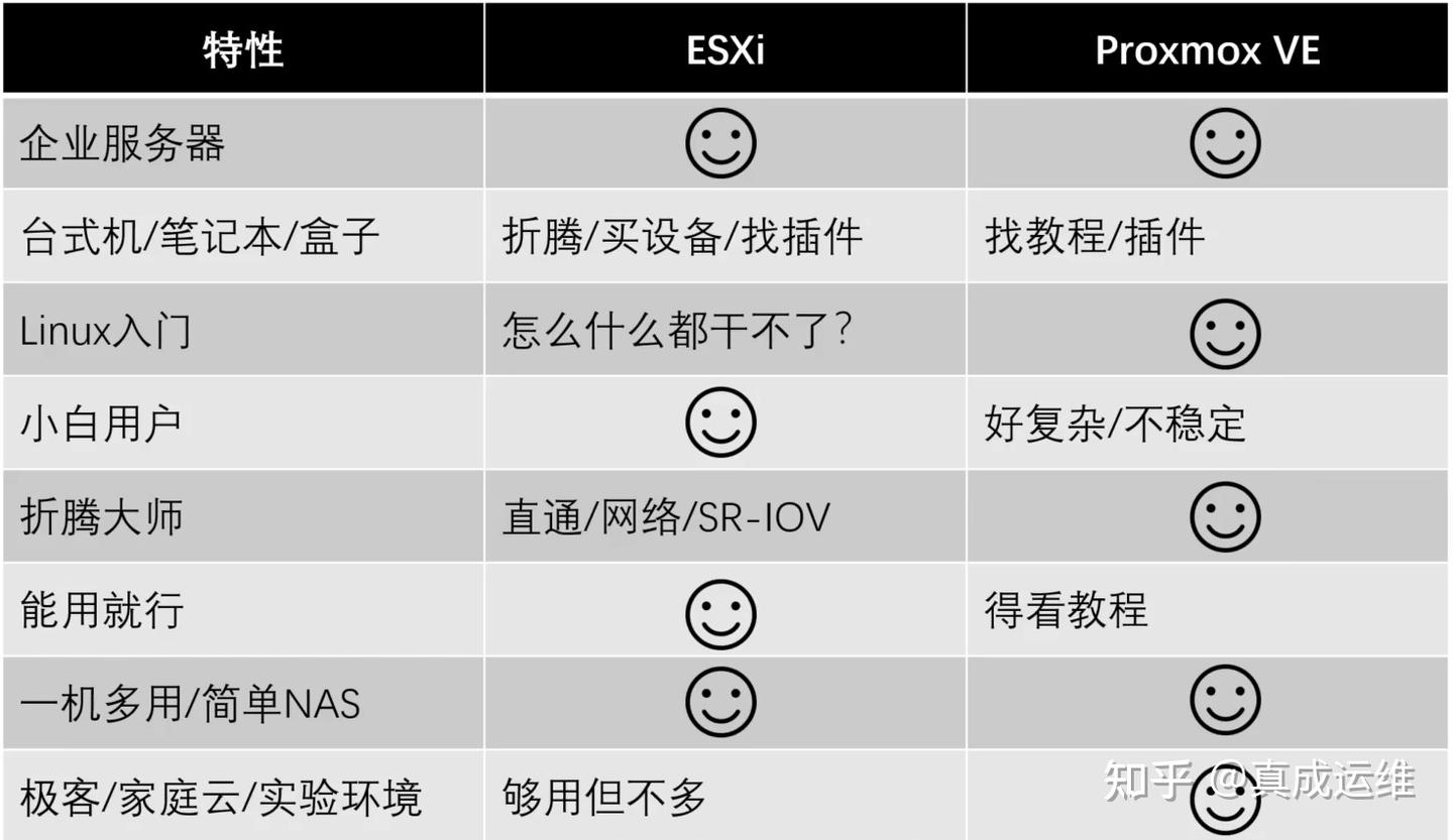 不到 3000,组装了一台家用服务器!! - 知乎