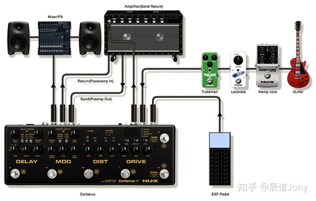 一次性了解电吉他所有的效果器