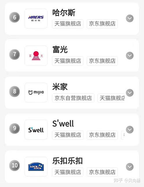 双层保温杯品牌排行榜 v2-1d1dc48f582093b5a2b3d6eb1beda471_r.jpg