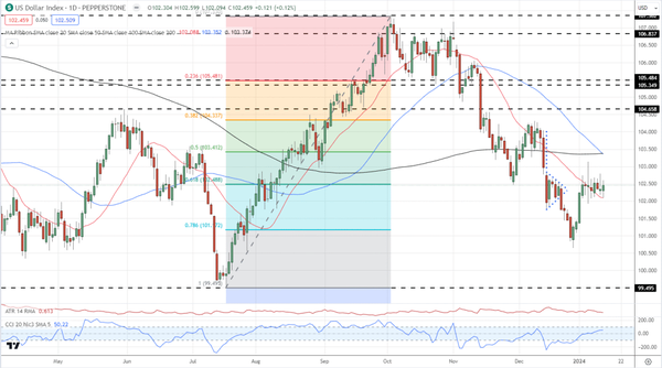 黄金买盘，美元挣扎，美国股市创下新高