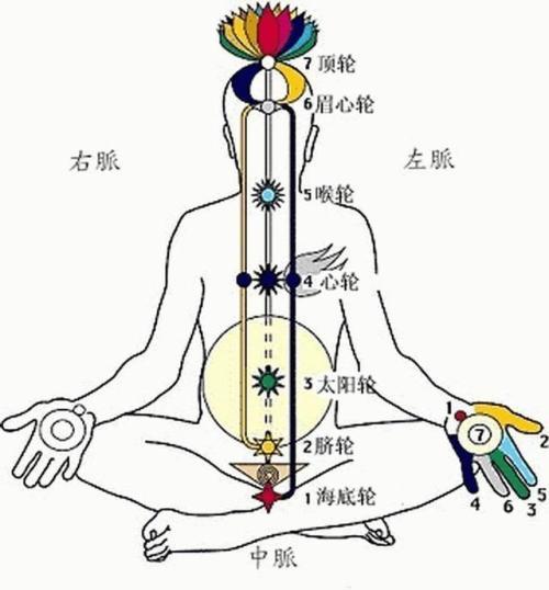 女子驻颜术之静坐的正确方法