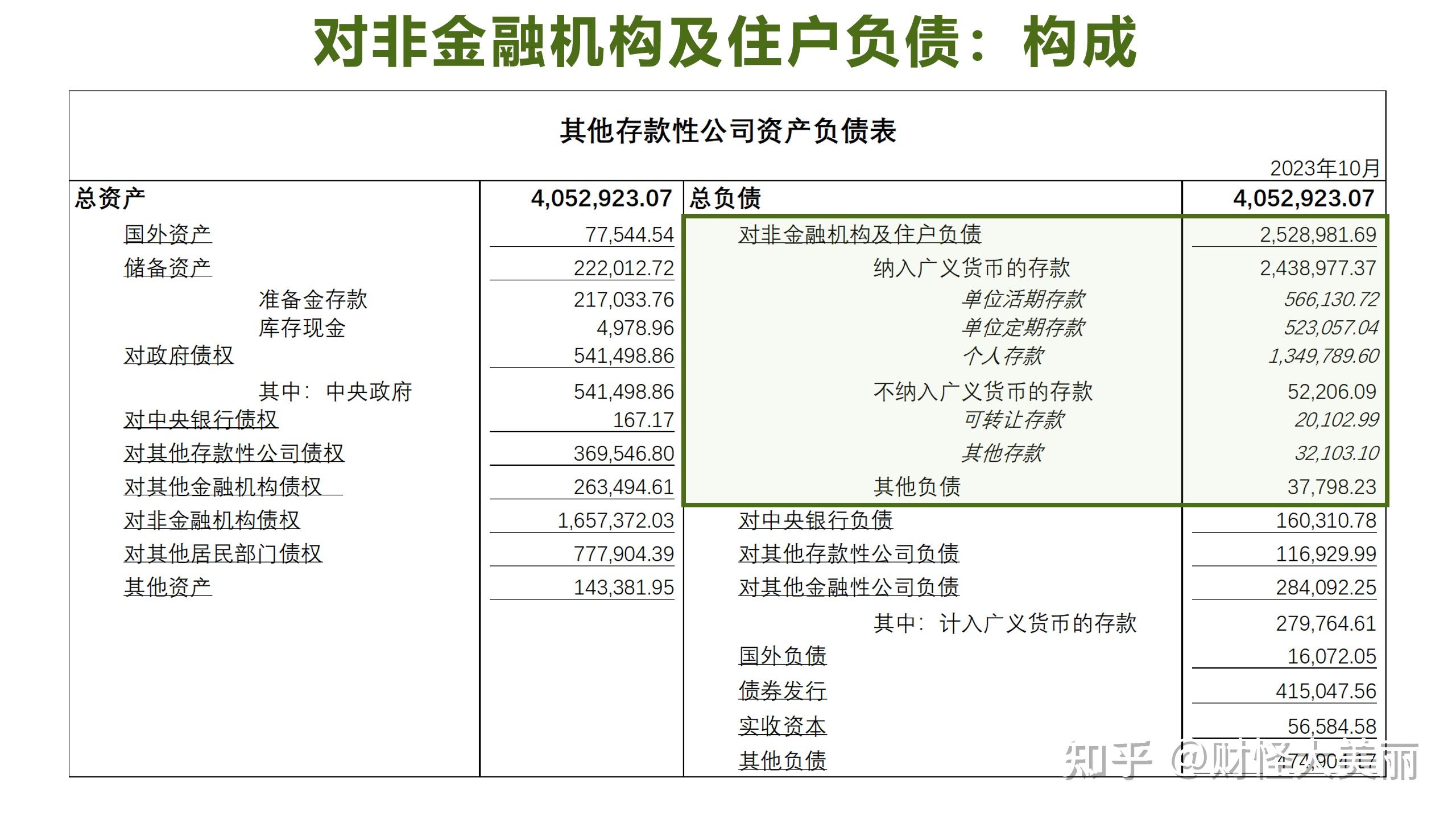 流動性分析讀懂其他存款性公司資產負債表