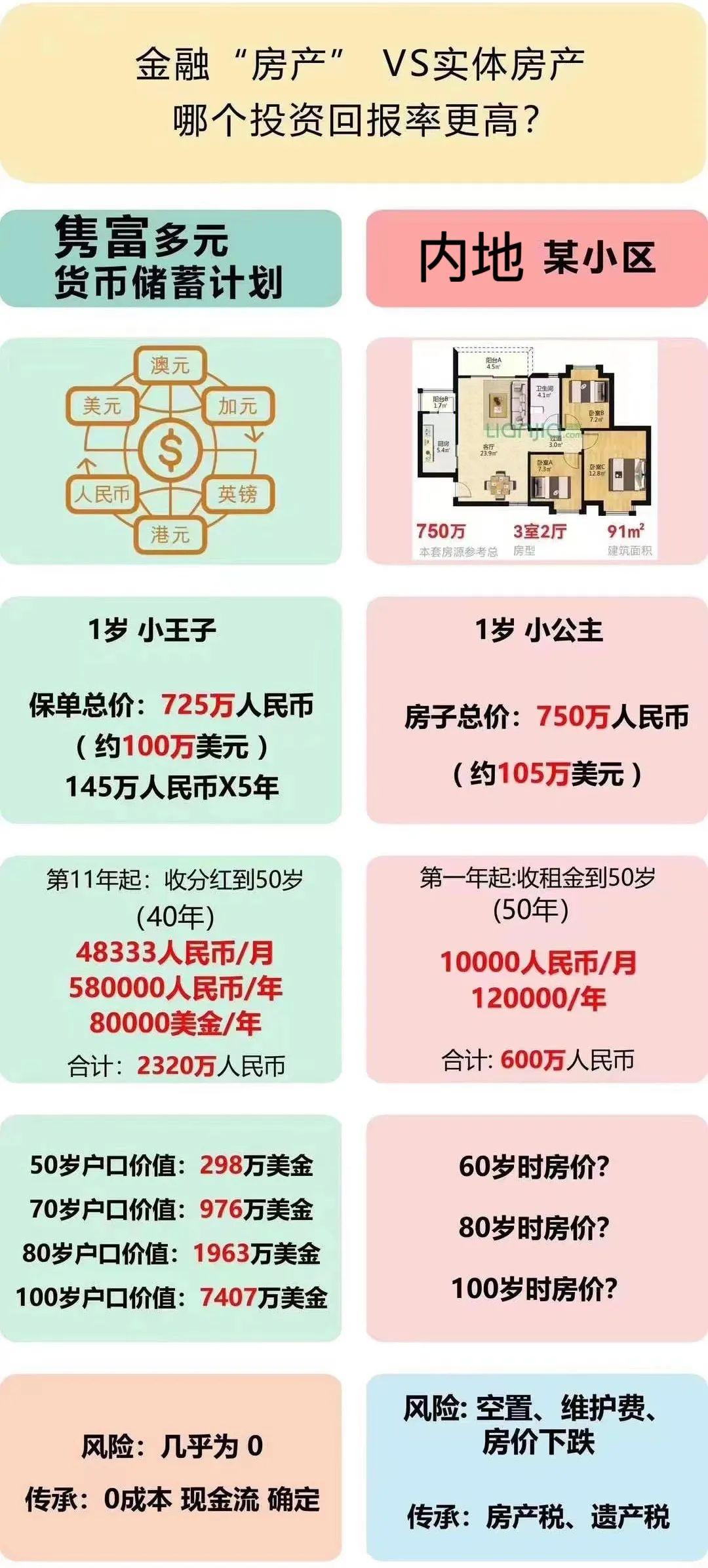 我有一套“金融房产”在香港，叫【隽富】！ - 知乎