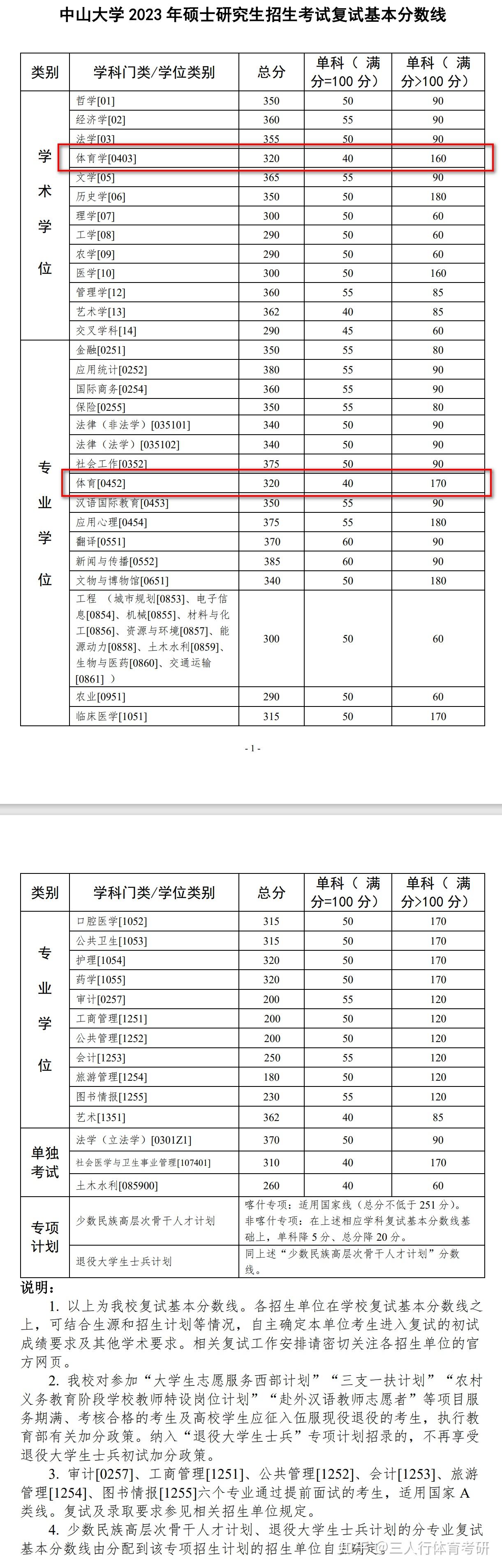 中山大学体育考研信息汇总