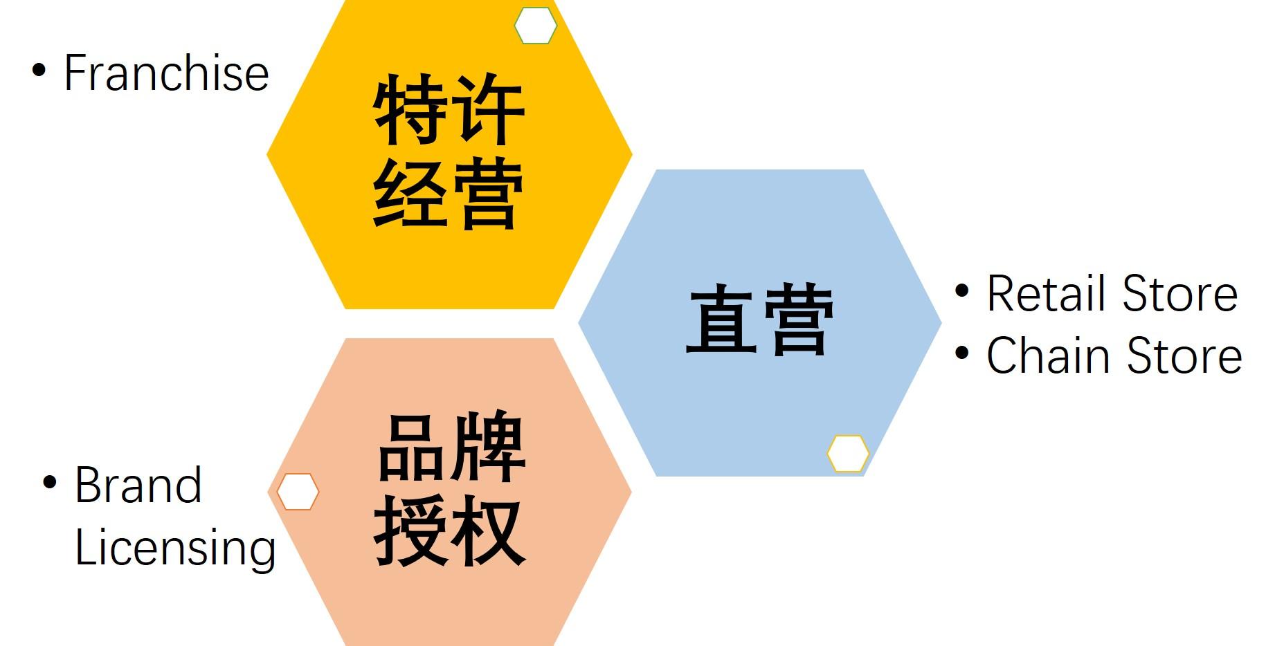 不同的经营模式 多了解总会有帮助 知乎 不同的经营模式 多了解总会有帮助 知乎