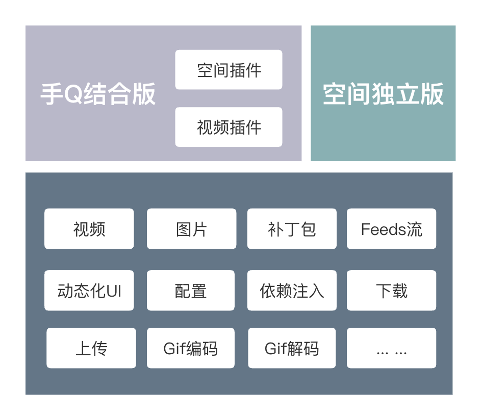 qq空间功能介绍=空间的功能有哪些