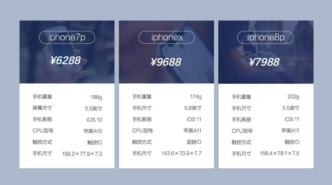 如何让 PPT 中的表格更美观? - 知乎