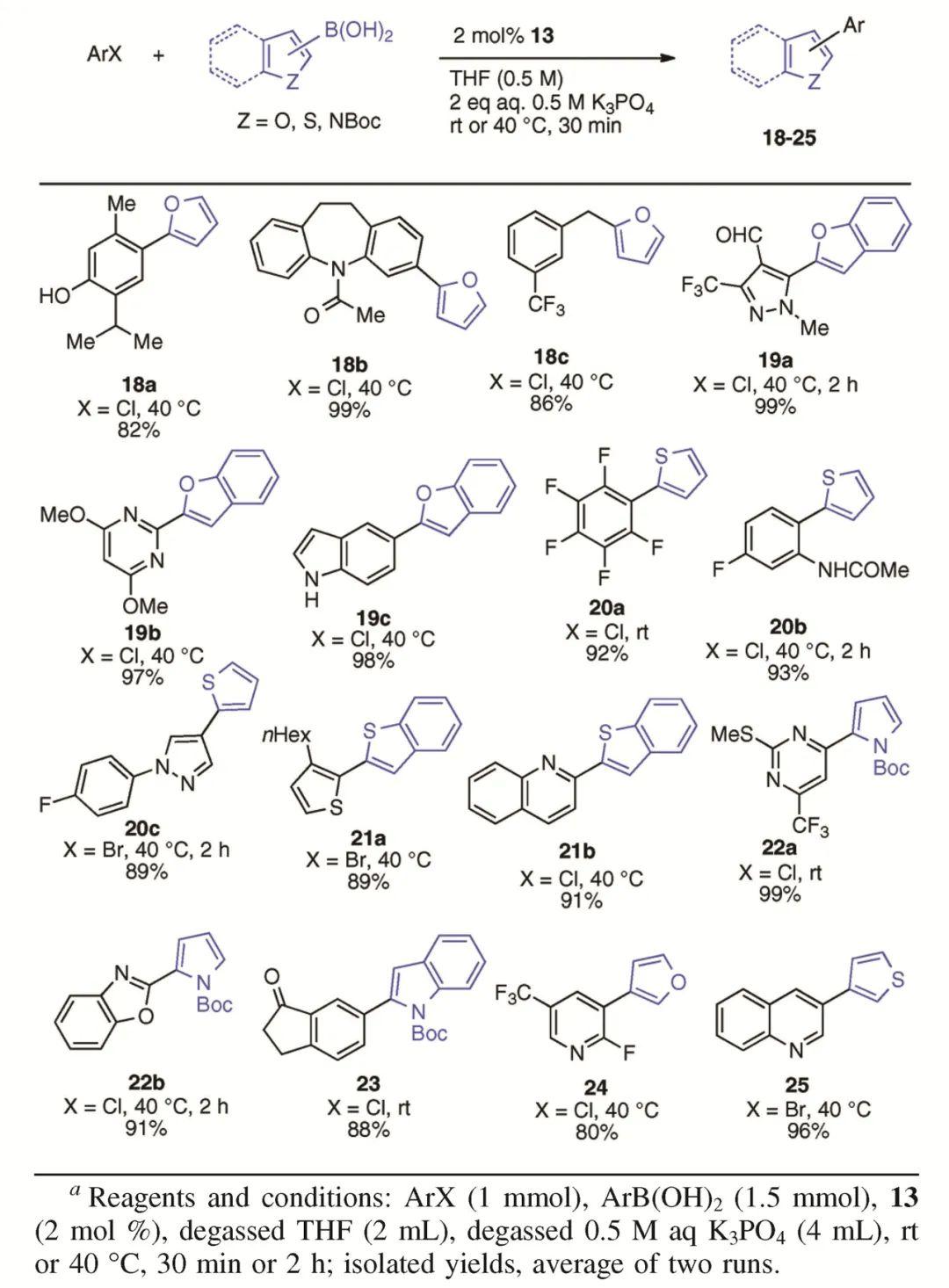 实用有机合成化学 硼酸不稳定？胺亲核性差？这种催化剂帮你解决偶联反应的难题 知乎