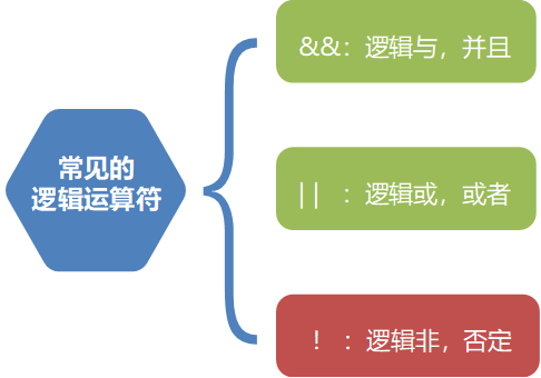 程序中的运算(运算符)8 程序中的运算(运算符)