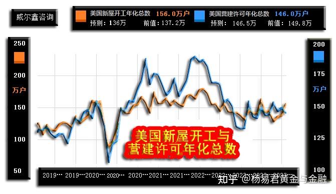 威爾鑫06為何彼得希夫認為美聯儲在給豬塗口紅美股新週期戰略機會