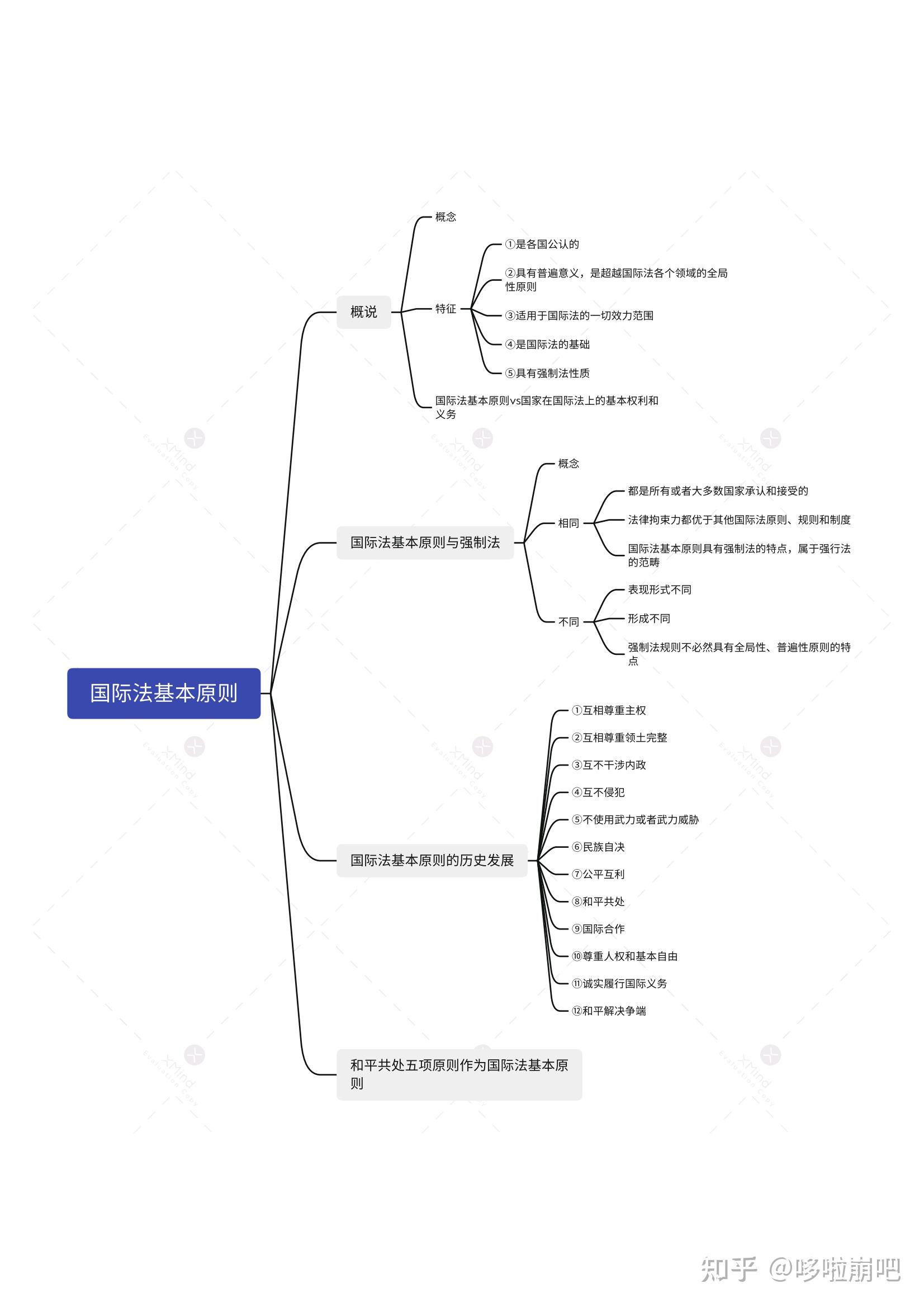 法国思维导图简单图片