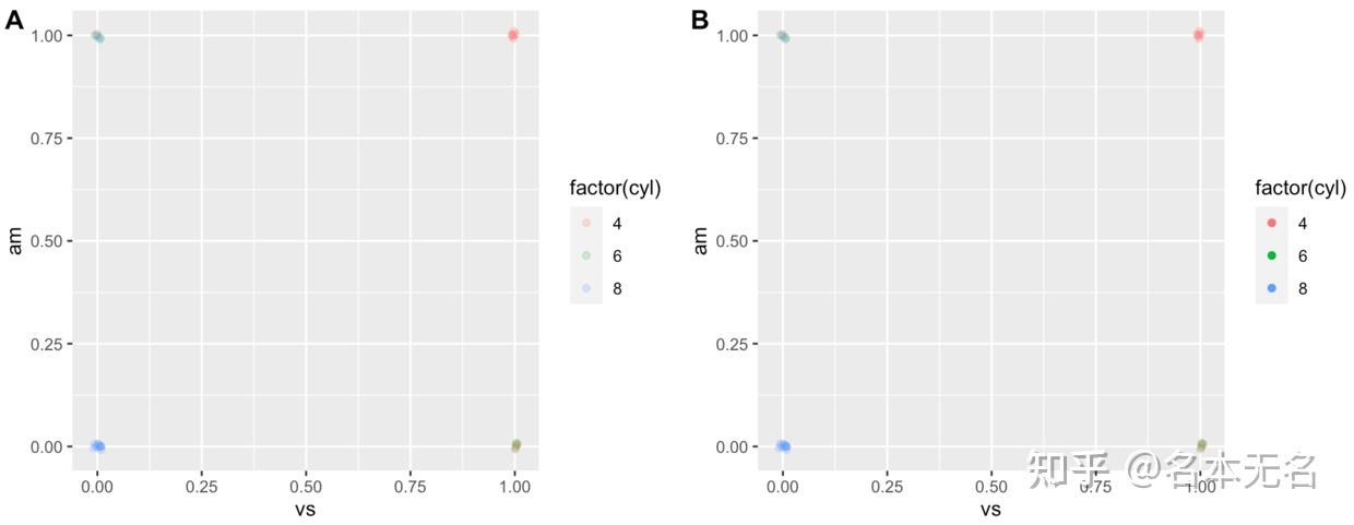 R 数据可视化 —— ggplot 图例设置 - 知乎