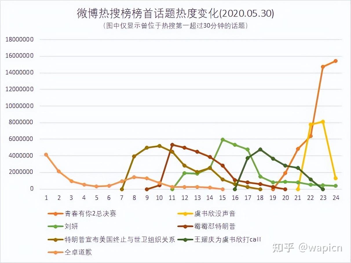 如何实时捕捉社会热点？ - 知乎
