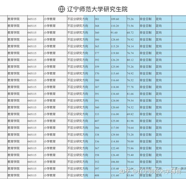 辽宁的大学在辽宁录取分数线_辽宁大学2024年录取分数线是多少_今年辽宁各大学录取分数线高考