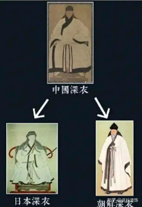 汉服的种类居然这么多,别傻傻地分不清了。来让你全部理清