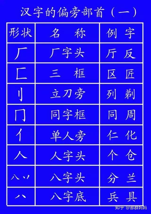 小学生汉字笔顺笔画规则大全!(基础又全面,建议收藏)(小学笔画笔顺教学视频)