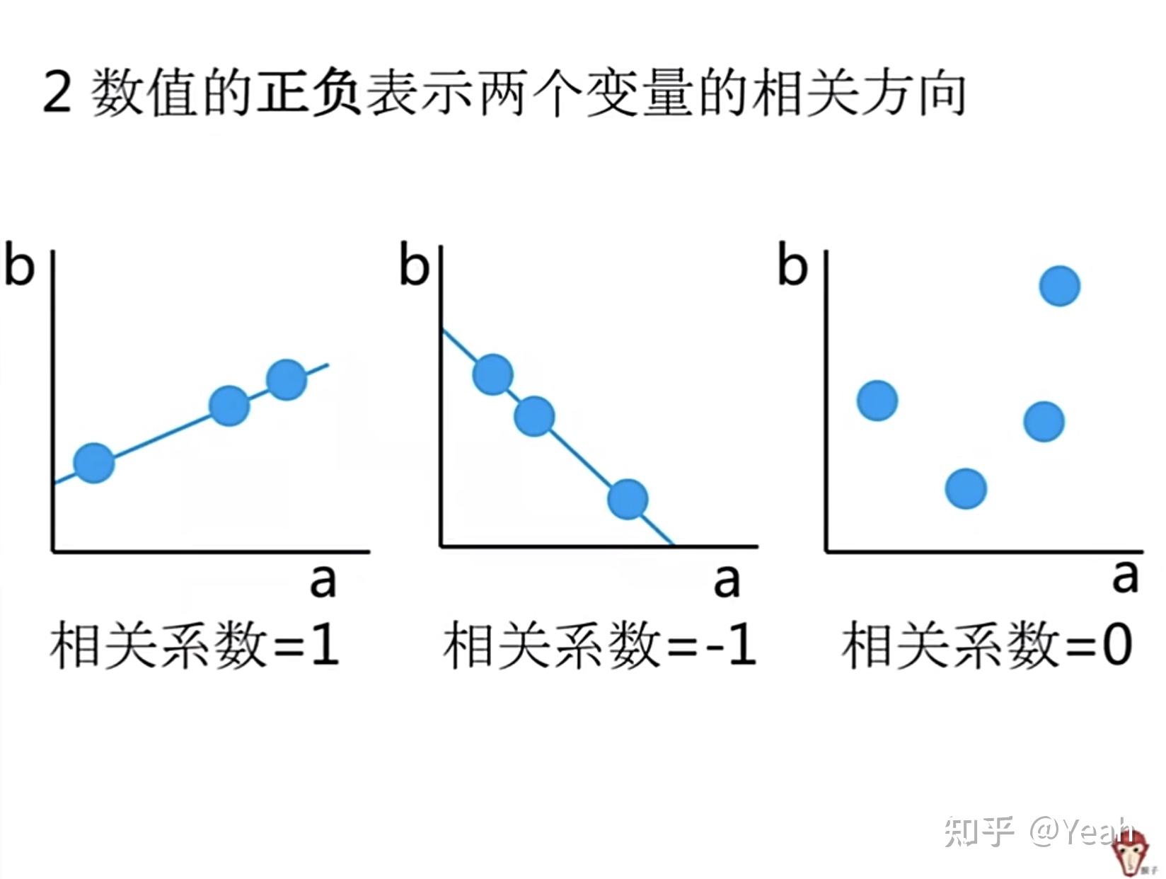 如何使用?利用散点图相关系数r