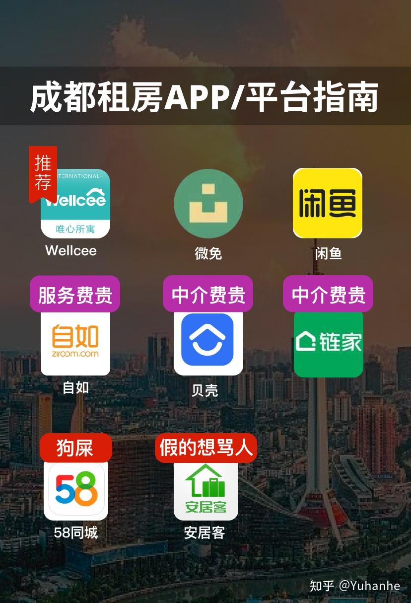 成都租房用什么app