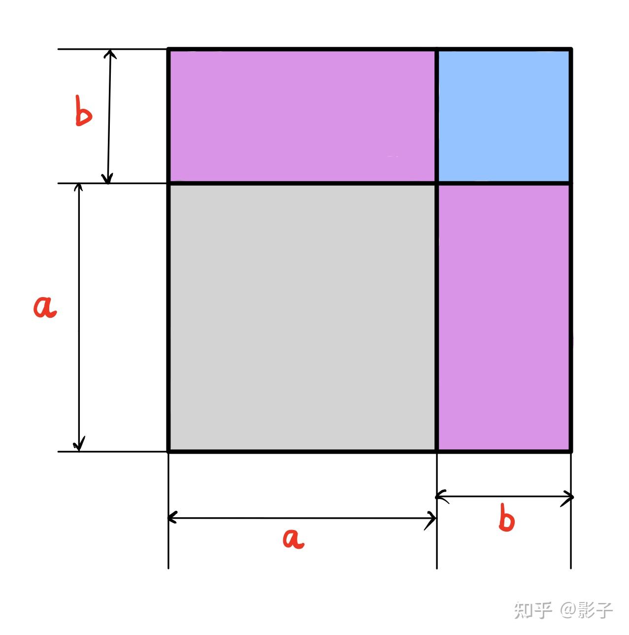 数学知识篇33:乘法公式(一)——完全平方公式 - 知乎