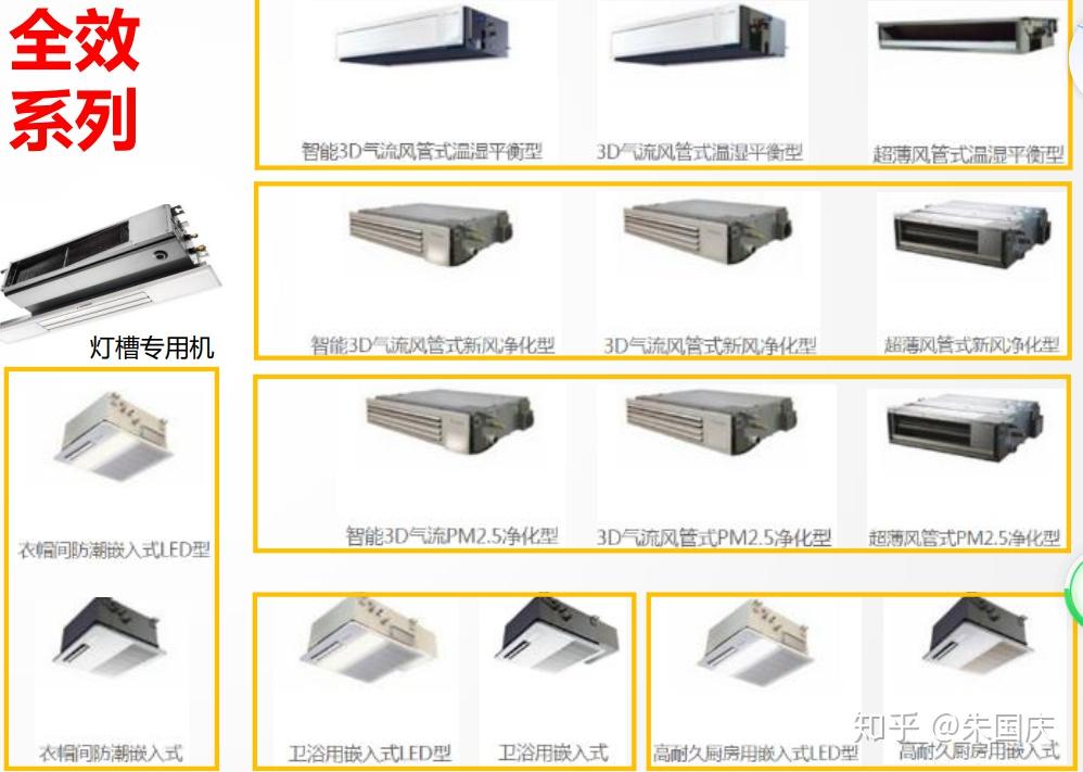 大金vrvp系列和大金vrvn系列基本上型号差不多,会有细微的差别,两者