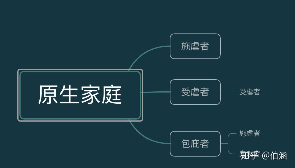 挽回前任,原生家庭在挽回爱情中的关键作用