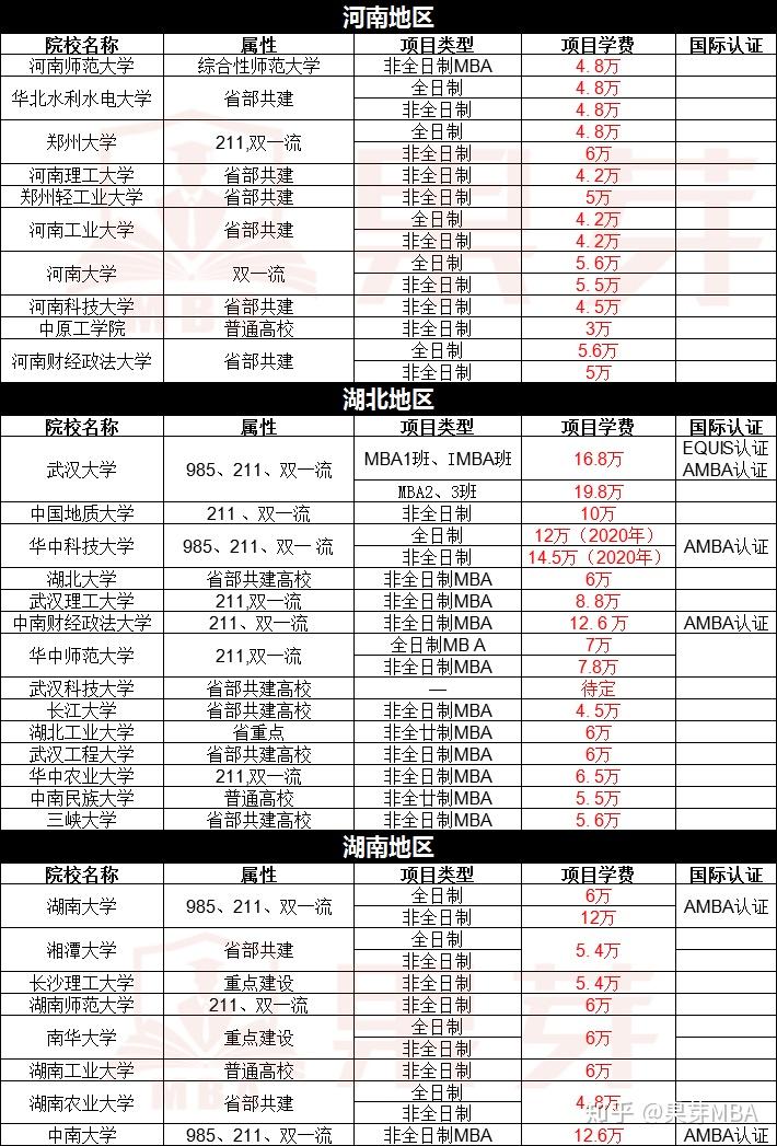 以上mba学费表中,没有体现mba异地班信息,如武大深圳班,北大光华成都