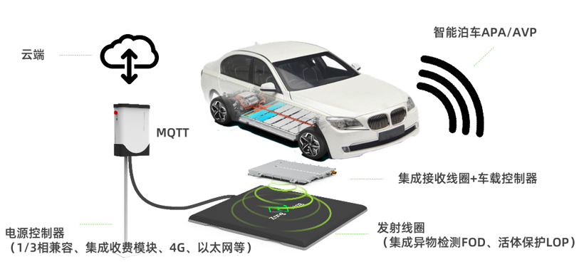 纵目科技完成超10亿元E轮融资，加速从1到N - 知乎