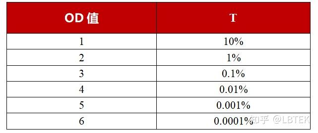 【小麓讲堂】高性能带通滤光片知识点解析 - 知乎
