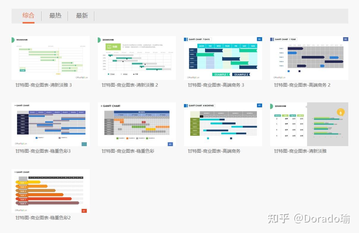 （超实用）怎么制作项目管理甘特图？+15模板下载（网盘） - 知乎