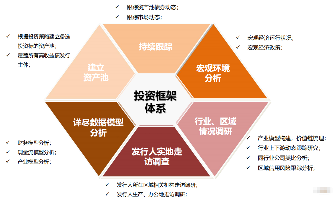 【私募大盘点】LL资本-债券策略（固定收益投资）、可转债投资策略 - 知乎