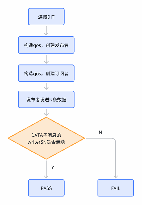 DDS只测这四项，就够了！(图2)