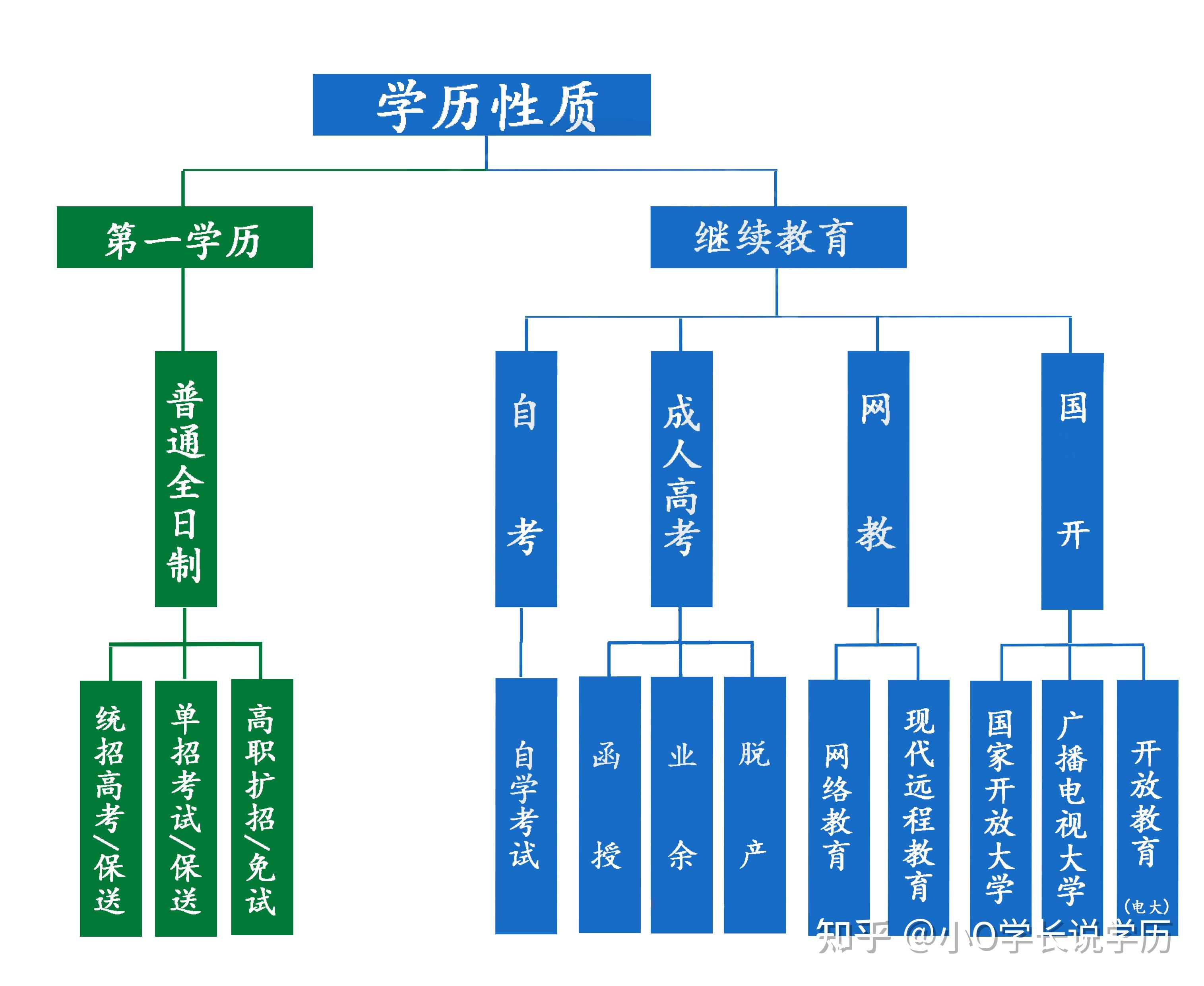 科室学历结构图图片