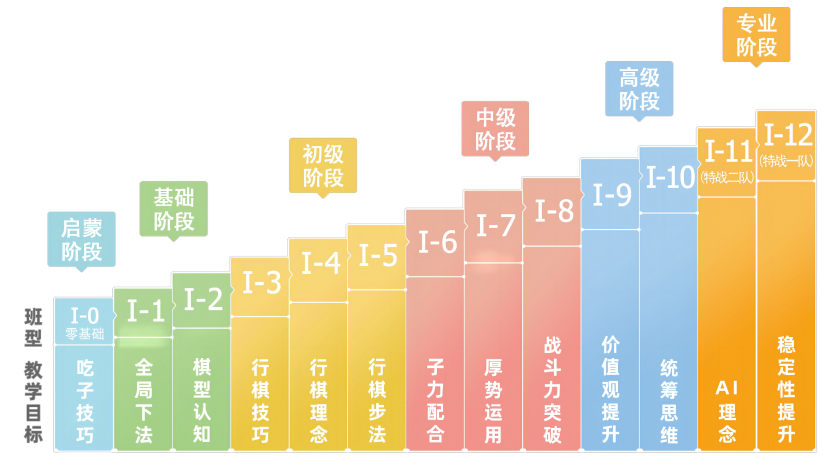 十年磨一剑29岁的爱棋道老师张一鸣在大棋士赛升四段