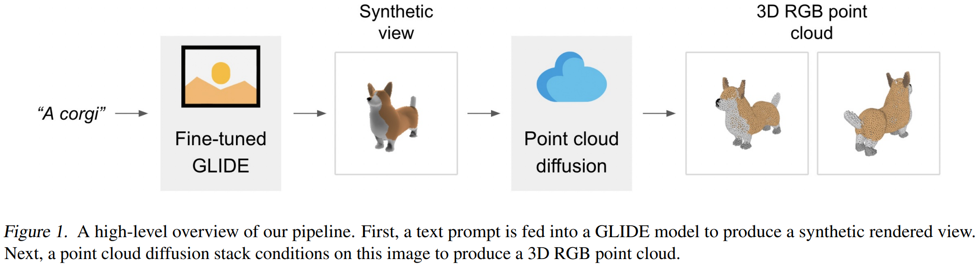 arxiv-2212-point-e-3d-point-e