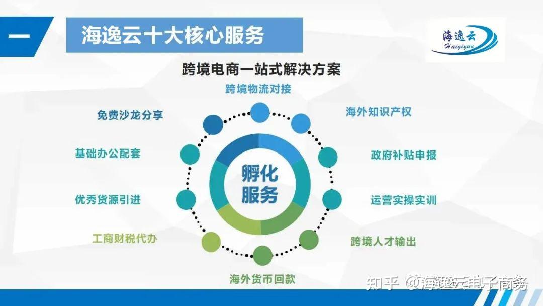 商丘电子商务产业园全解读：从场地租赁到财税配套，电商企业落地商丘的务实指南