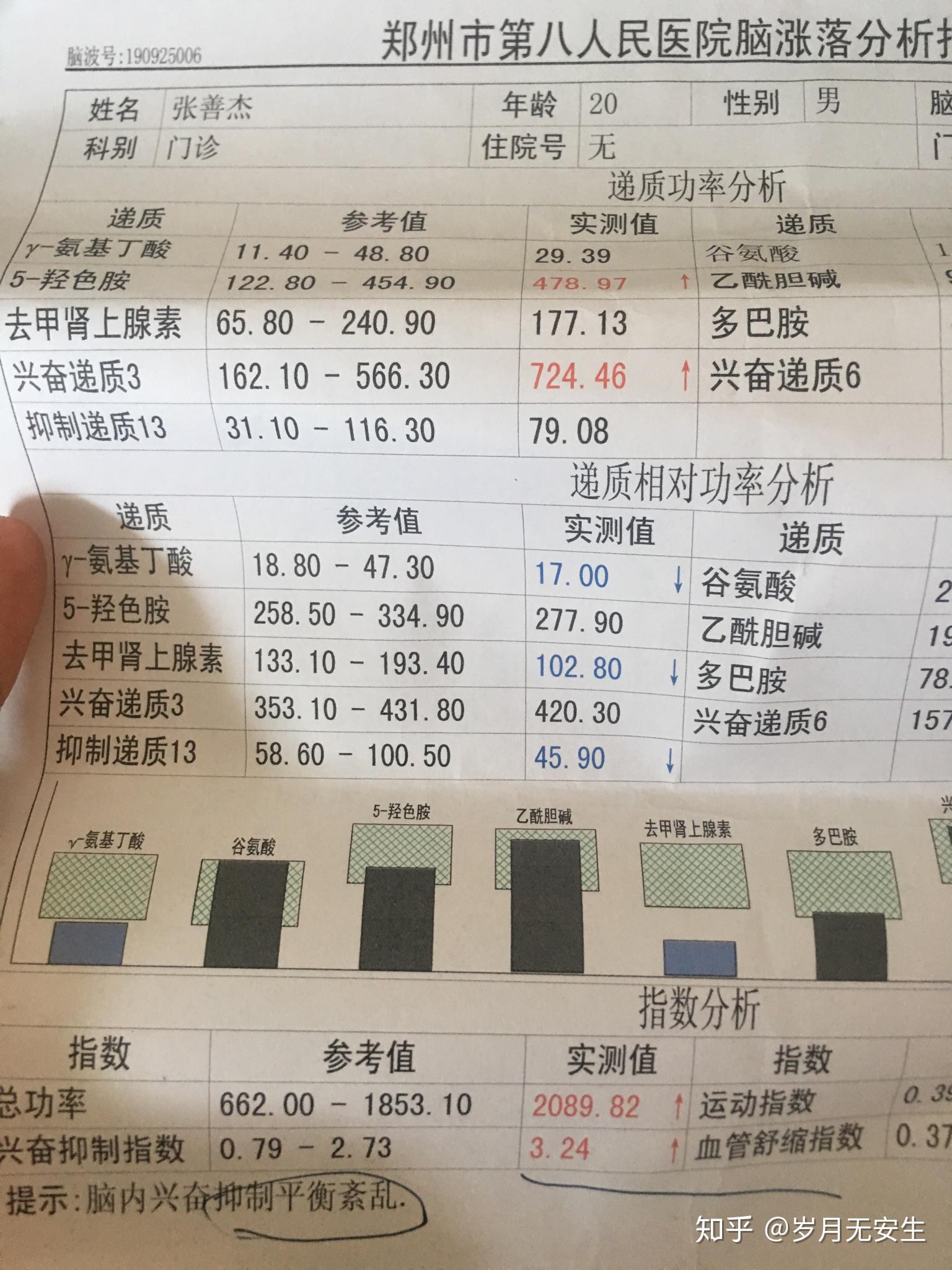 阿戈美拉汀处方图片