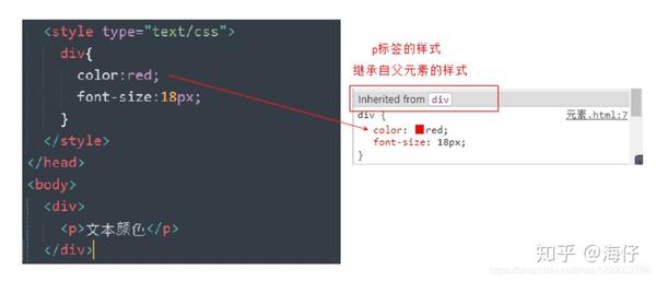 前端成神之路-复合选择器和CSS三大特性- 知乎
