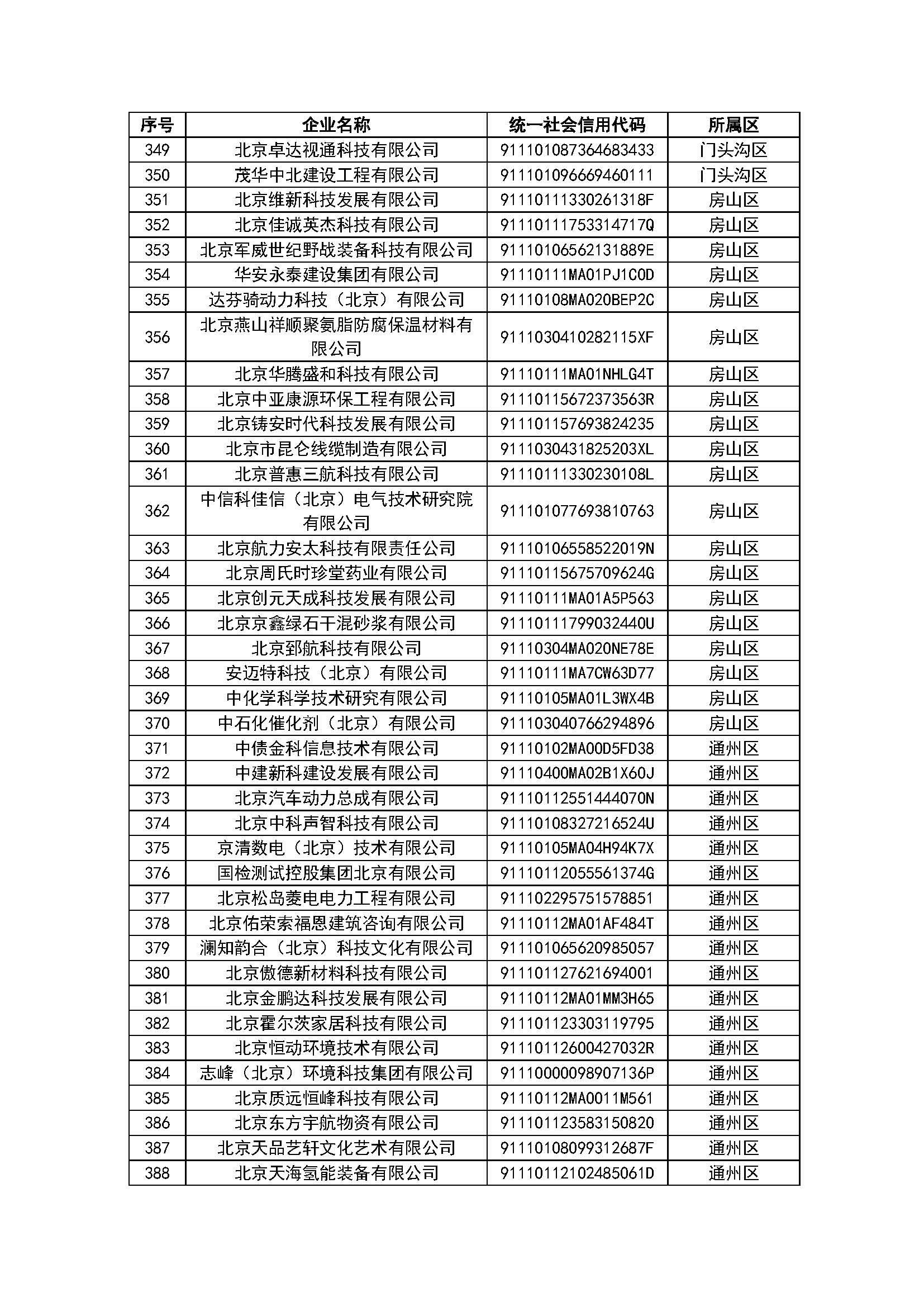 大中小型企业名单