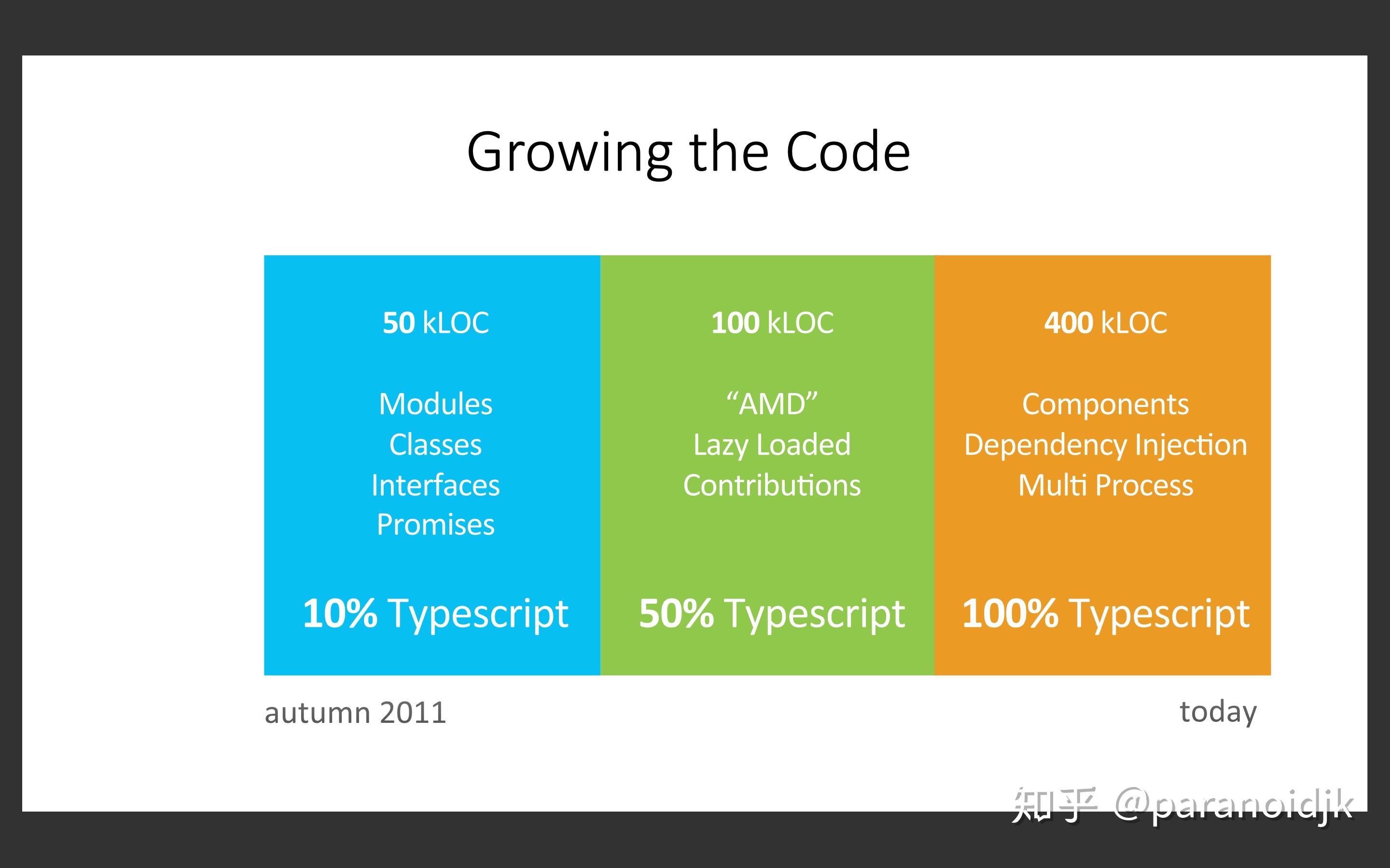 Почему vscode не ide