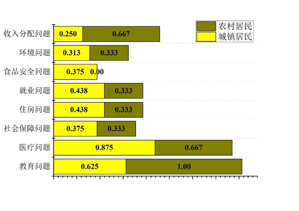 农村人群分析图片