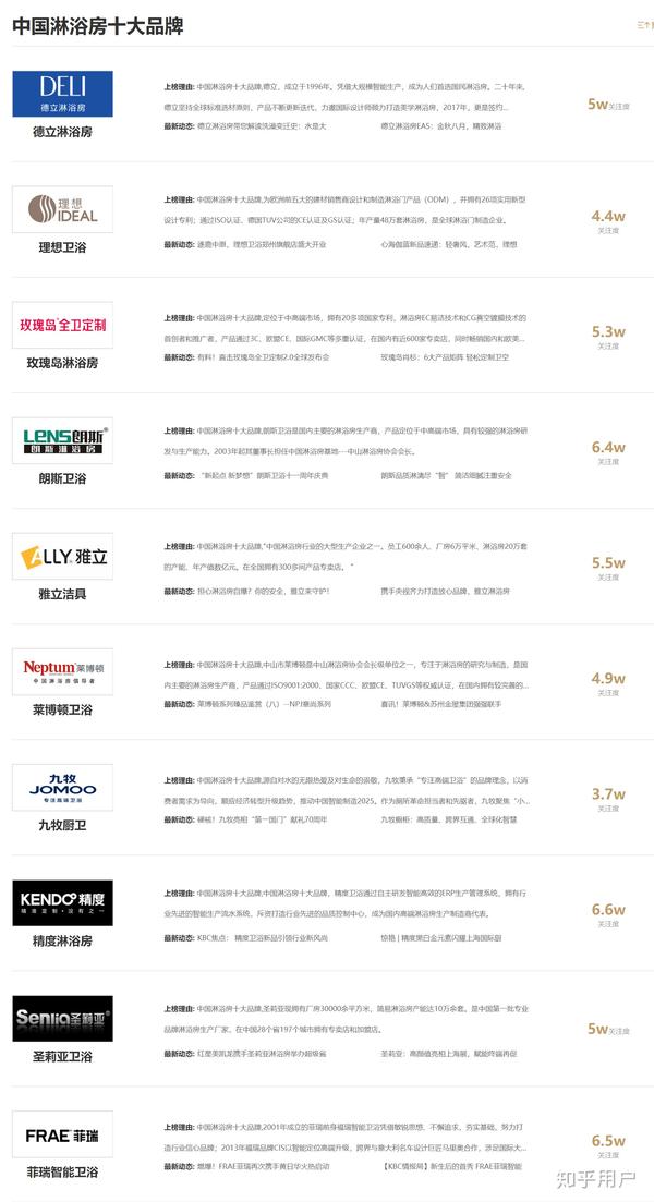 科勒淋浴房价格(科勒淋浴房价格多少一平米)