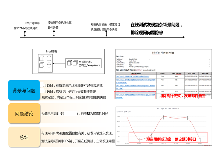带你认识7种云化测试武器 带你认识7种云化测试武器