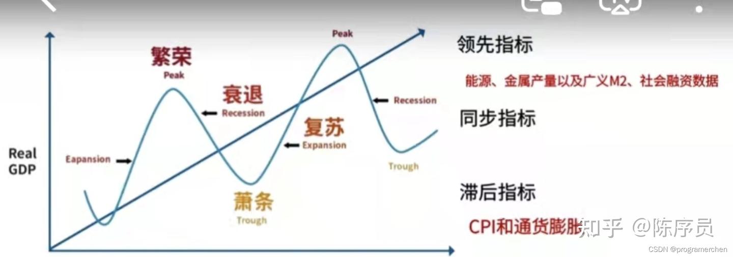 什么是经济滞胀 - 知乎