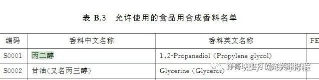 一起来学食品安全法（五）gb2760 2014《食品安全国家标准食品添加剂使用标准》 知乎 9038