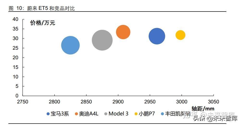 3 新车展望:各品牌继续延伸布局产品线